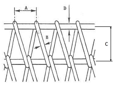 Chain Link Conveyor Belts Chain Link Conveyor Belts