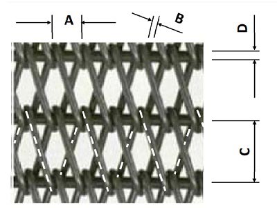 Chain Link Conveyor Belts Chain Link Conveyor Belts