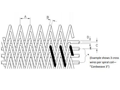 Compound weave structure Wire Mesh Lehr Belts
